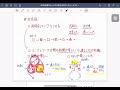 【状況図】2022年度サピックス５年生10月マンスリーテスト【７番】の解説動画