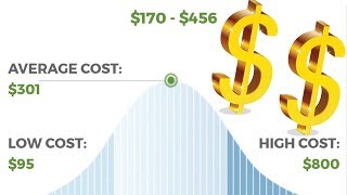 How do plumbers decide what to charge?