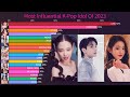 Most Popular K-Pop Idol Of 2023