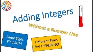 Adding Integers | Mathematics 7