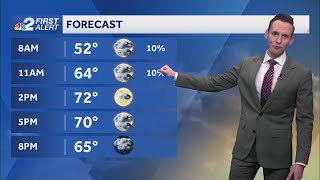 Cool and cloudy Wednesday for the Gulf Coast