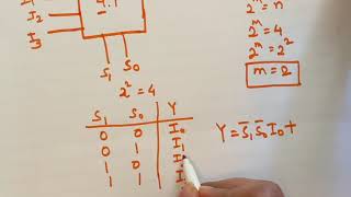 4:1 MULTIPLEXER [4:1 MUX (Its Block Diagram, Function Table, Circuit Diagram) ]