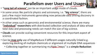 E534 CloudUnit2019L Real Parallel Computing