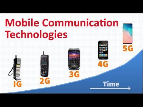 What are the commonly used mobile technologies?