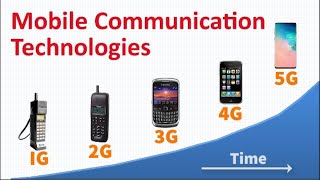 Mobile Technologies