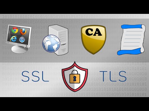 Key players of SSL and TLS: Client, Server, Certificate Authority (CA) – Practical TLS