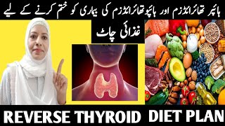 Diet Plan To Lose Weight Fast In Hindi Weight Loss In Thyroid /Listen Your Body