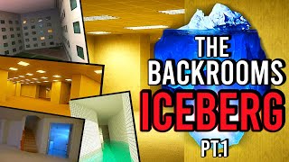 Backrooms Iceberg Explained | pt.1