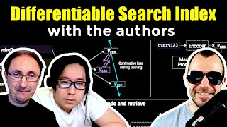 Author Interview - Transformer Memory as a Differentiable Search Index