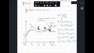 EM3 Assignment