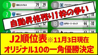 J2順位表※11月3日現在オリジナル10の一角優勝決定　#サッカー #jリーグ #残留争い #優勝決定 #清水エスパルス #j1昇格 #j1昇格プレーオフ #j2 #j3 #j1