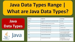 Java Data Types Range | What are Java Data Types? | Java Tutorial