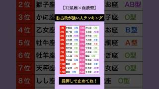 独占欲が強い人ランキング👑 #占い #星座占い