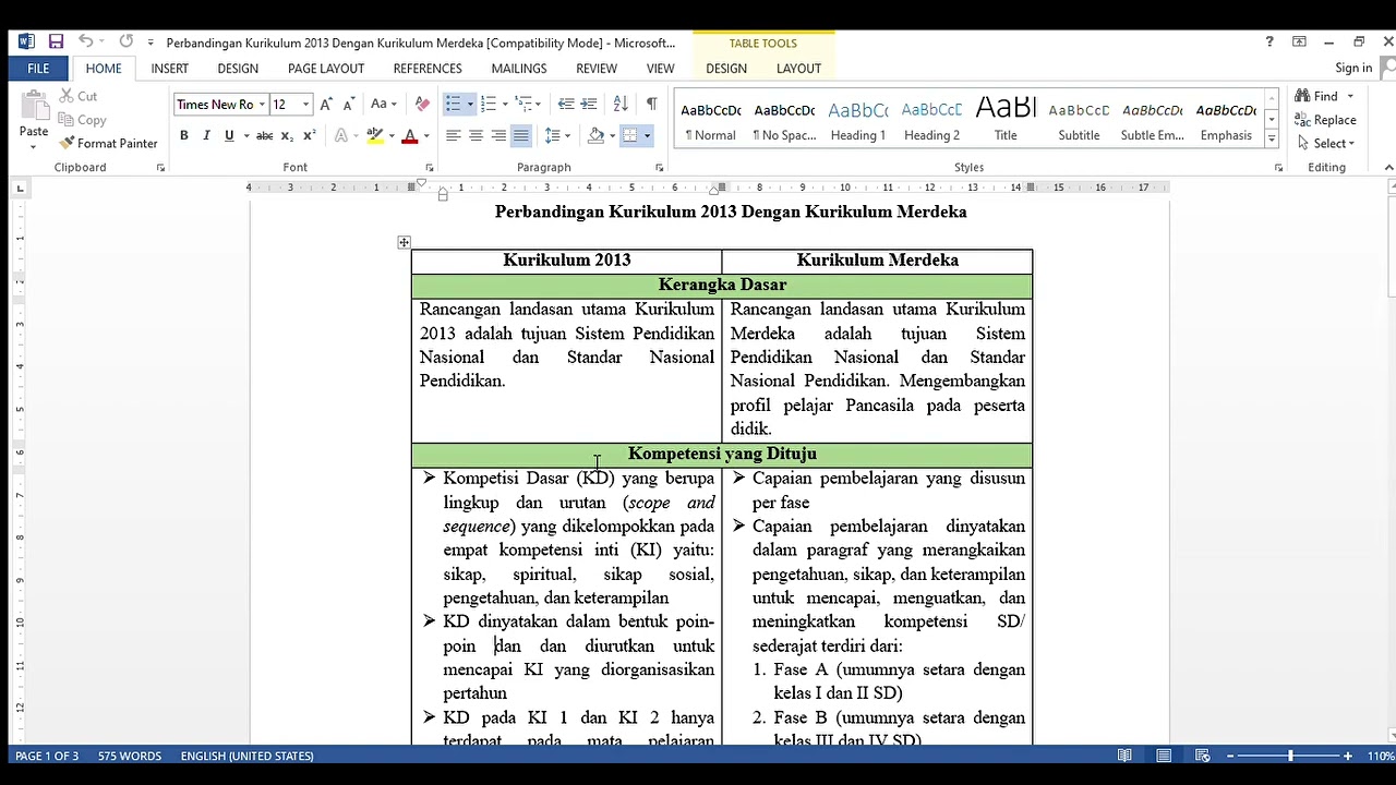 Tabel Perbandingan Pada RPP K13(kurikulum 2013) Dengan Modul Ajar ...