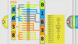 DTC Dodge B1638 Short Explanation