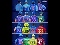 favourite jersey number comments shorts viral ipl rcb mi csk kkr