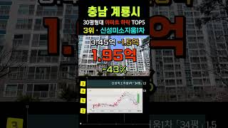 계룡시 아파트 -48% 반토막 폭락 순위 TOP5. 19년 가격으로 리턴. 9월 30평형 급매물 전망 시세 #급매 #부동산 #갭투자 #경매 #분양가 #전세가 #계룡아파트 #미분양