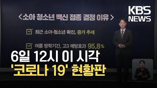 [코로나19 현황] 6일까지 누적확진자 323,379명...사망자 2,536명 / KBS 2021.10.06.