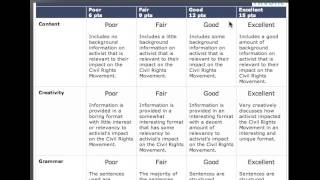 webquest evaluation