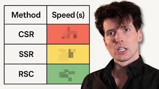 Watch this if you hate React Server Components