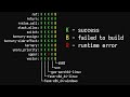 Better Testing Tool in Rust