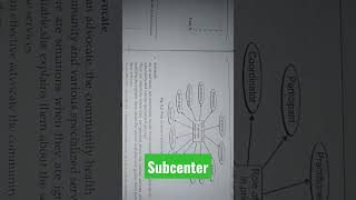 #subcenter # chn #roles # function of subcenter # role of nurse in phc