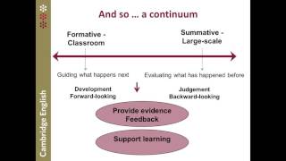 What is Learning Oriented Assessment?