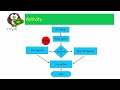 Session 07: Coding From Requirements