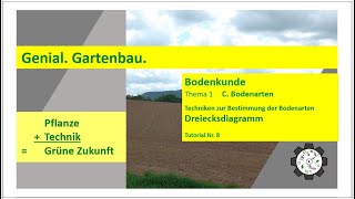 Bodenkunde | Bodenarten | Techniken zur Bestimmung | Dreiecksdiagramm | Tutorial #8