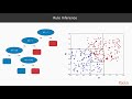 Making Predictions with Data and Python : The Course Overview | packtpub.com