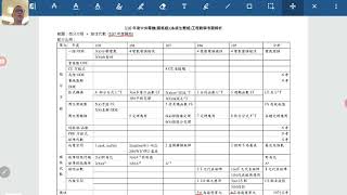 高成工數教室---110中央電機(固態/系統生醫組)工程數學考題解析