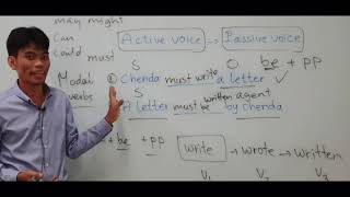 The active and passive voice | Present Simple Past Simple Present Continuous ...