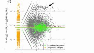 Statistics for Genomics: Introduction to RNAseq