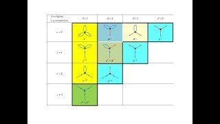 Introduction to PhOENIX Theory of Quantum Entanglement