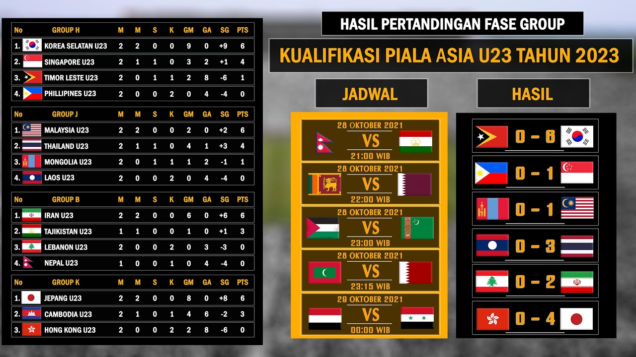 Hasil Klasemen Piala Asia 2024 - Image To U