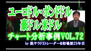 ユーロドル・ポンドドル・豪ドル米ドル チャート分析事例VOL72｜勝ち組FXトレーダーを育成するYWCトレードロジック事業部｜