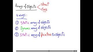 594 Structs and Array of Objects