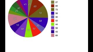 Draw Pie Chart (iOS tutorial) in minimal coding. [Code link is in description]