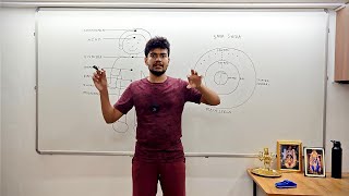 Why to Overcome Lust? (Episode 1)