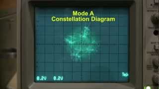 QAM Constellation Diagrams Discussion - CMX7163 \u0026 CMX7164