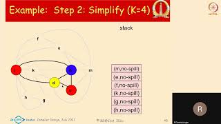 Machine Architecture and Machine Dependent Optimizations - Register Allocation - 3