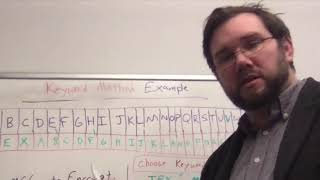 Cryptography. Encryption with the Keyword Method.