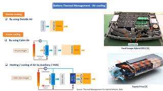 Battery Management Systems- Thermal Management and Architecture