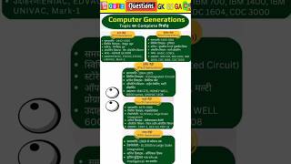 Generation of Computer | कंप्यूटर की पीढ़ियां | Computer Generations in Hindi | Computer #shorts #gk