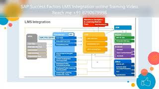 What is SAP SuccessFactors LMS Integration