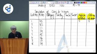 Simulation (AMA Crash Course) - Part 2 by CA Anuj Jalota