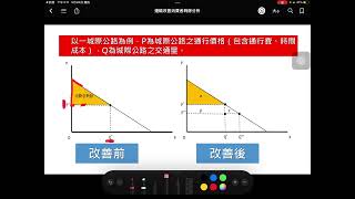 運輸經濟5【消費者剩餘分析運輸計畫】