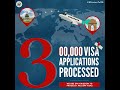 300 000 visa applications have been processed