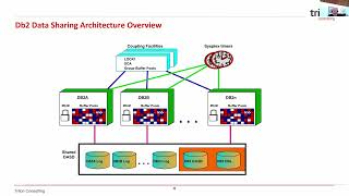 9B Db2 for zOS Data Sharing Performance Tuning