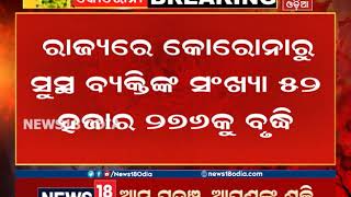 ରାଜ୍ୟର ୨୮ ଜିଲ୍ଲାରୁ ସୁସ୍ଥ ହେଲେ ଆଉ ୧୭୭୩ କୋରୋନା ଆକ୍ରାନ୍ତ